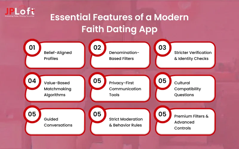 Essential Features of a Modern Faith Dating App